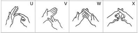 New Zealand Sign Language Finger Spelling, letters U V W X
